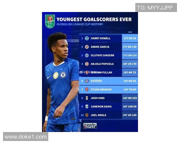 英格兰足球明星颜值排行榜揭晓谁是最帅球员引发热议