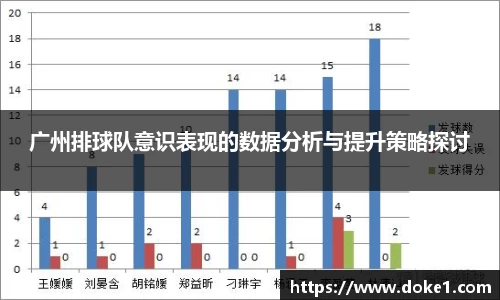 广州排球队意识表现的数据分析与提升策略探讨