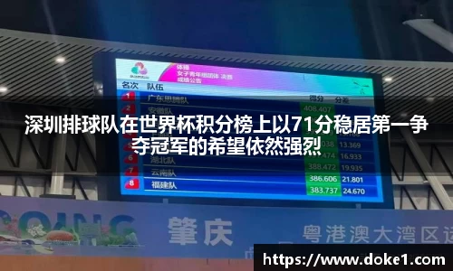 深圳排球队在世界杯积分榜上以71分稳居第一争夺冠军的希望依然强烈