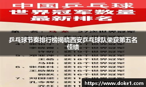 乒乓球节奏排行榜揭晓西安乒乓球队荣获第五名佳绩